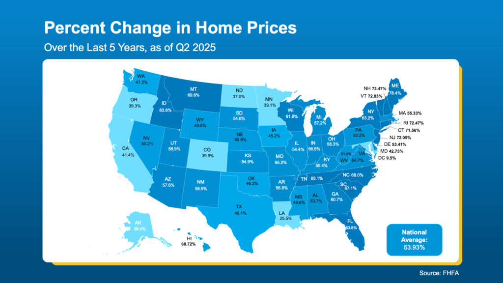 Home Equity: Chart showing percent change in home prices