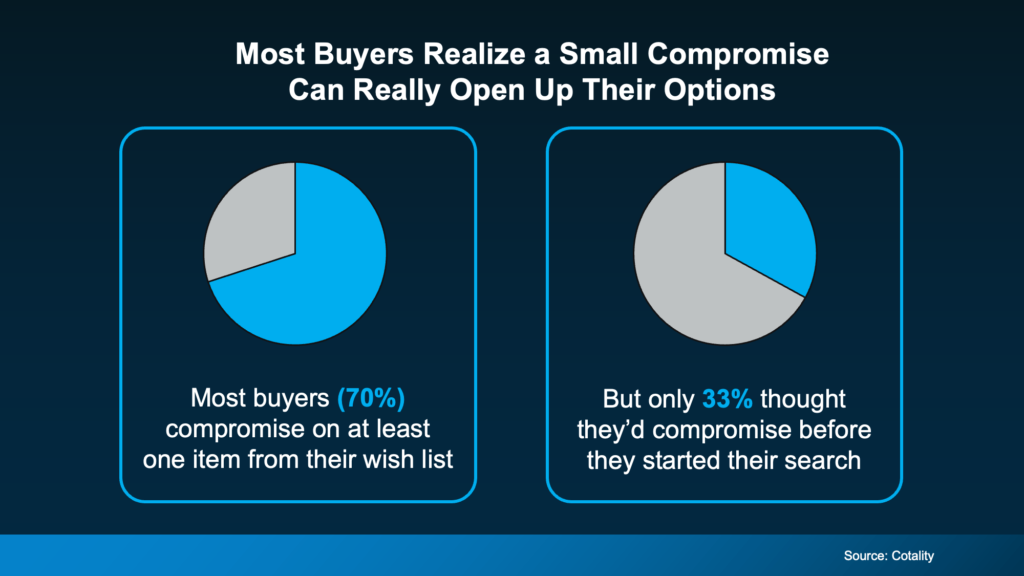 homebuying budget | chart showing most buyers realize a small compromise can really open up their options